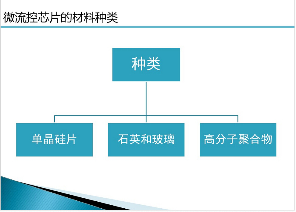 微流控芯片|微流控芯片批量加工