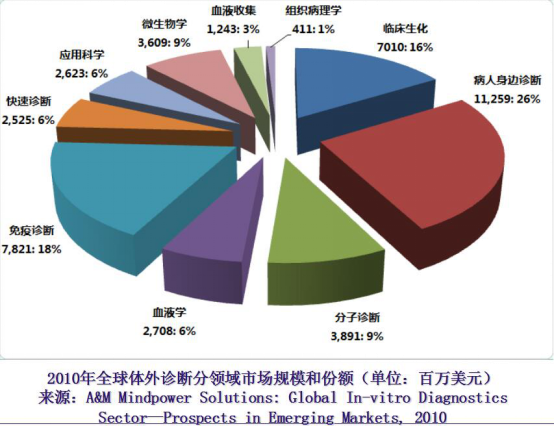 微流控芯片|微流控芯片批量加工