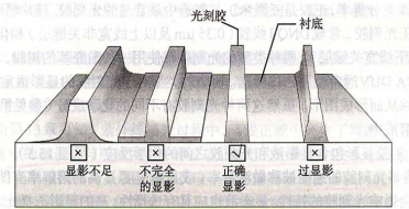 微流控芯片|微流控芯片批量加工