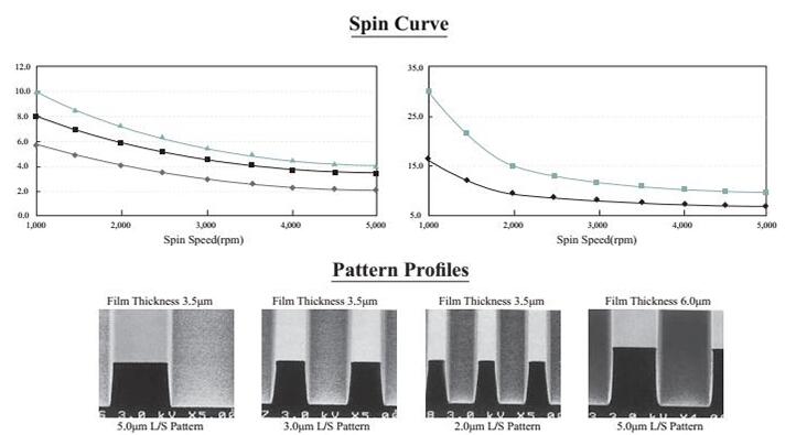 進口 AZ 光刻膠系列參數及工藝說明
