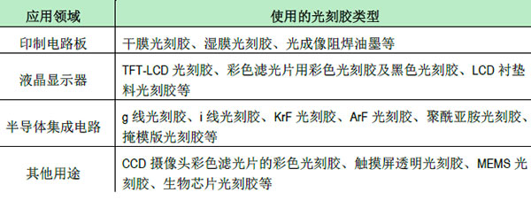 1477892797460052.jpg 光刻膠應用