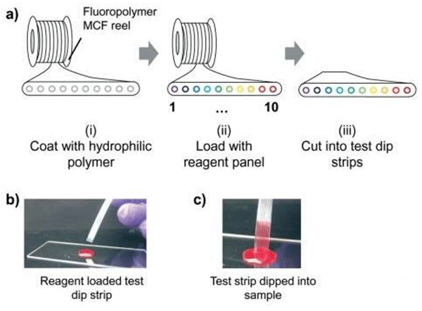 微流控技術(shù)