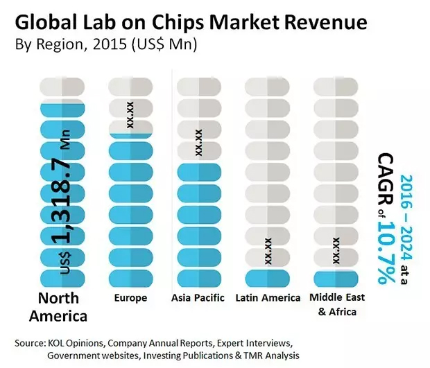 小身材大智慧 微縮在芯片上的生化實驗室 小身材大智慧 微縮在芯片上的生化實驗室