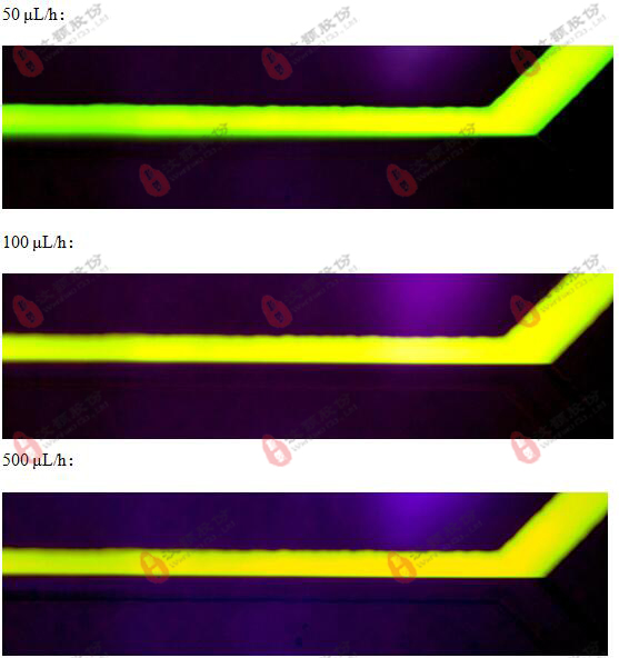 Flow characteristics