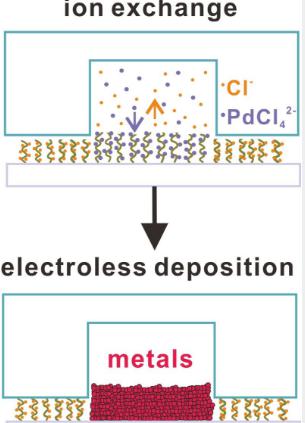 微流控技術的金屬柔性電極材料制備新工藝 微流控技術的金屬柔性電極材料制備新工藝