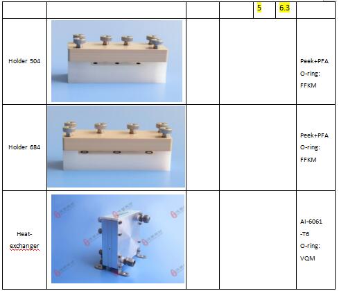 WH-LAB微通道反應器功能模塊參數