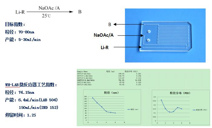 微通道反應器納米藥物制劑案例