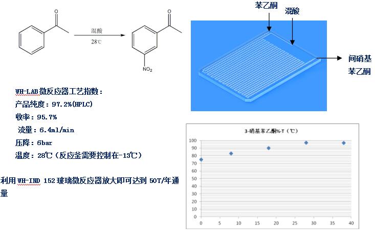 WH-LAB微通道反應器醫藥中間體間硝基苯乙酮案例工藝參數