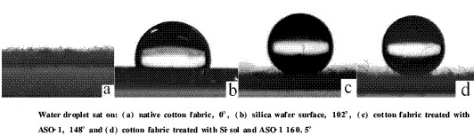 PDMS芯片加工及其表面親水性和疏水性改性處理鍵合