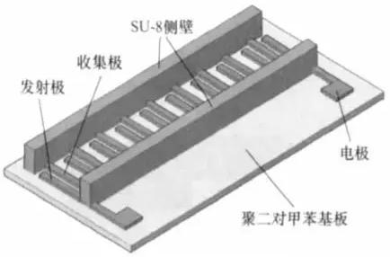 電液動(dòng)力微泵結(jié)構(gòu)示意圖 電液動(dòng)力微泵結(jié)構(gòu)示意圖