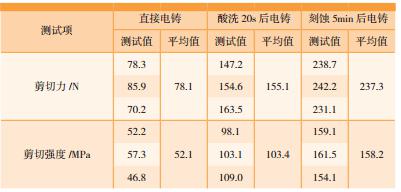 鑄層與基礎的剪切力和剪切強度測試結果 鑄層與基礎的剪切力和剪切強度測試結果