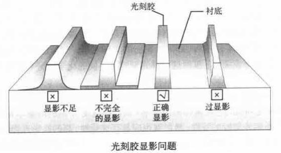 光刻膠顯影問題