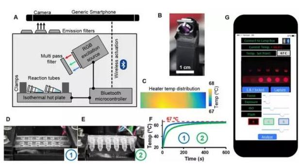基于微流控技術智能手機便攜式診斷平臺 基于微流控技術智能手機便攜式診斷平臺
