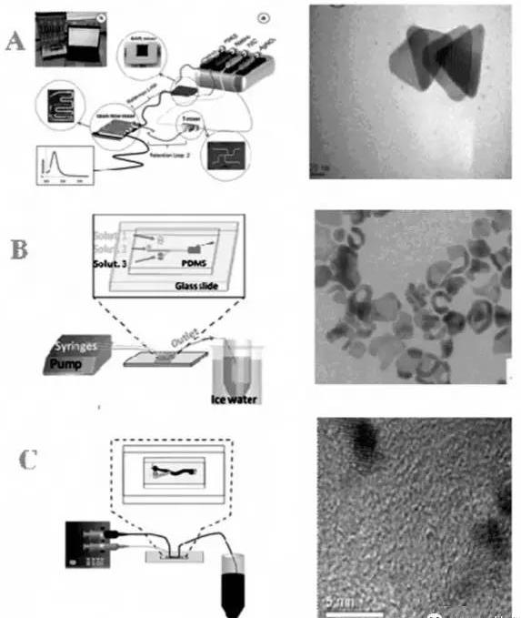 圖1 微流控芯片合成金屬納米顆粒示意圖 圖1 微流控芯片合成金屬納米顆粒示意圖