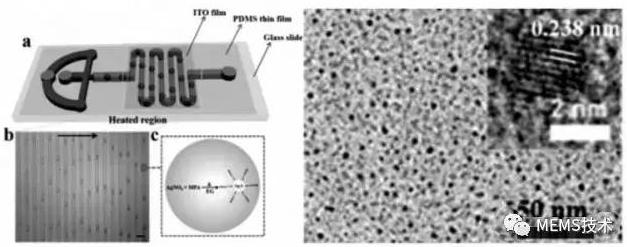 圖4 微流控芯片合成 Ag2S 量子點 圖4 微流控芯片合成 Ag2S 量子點