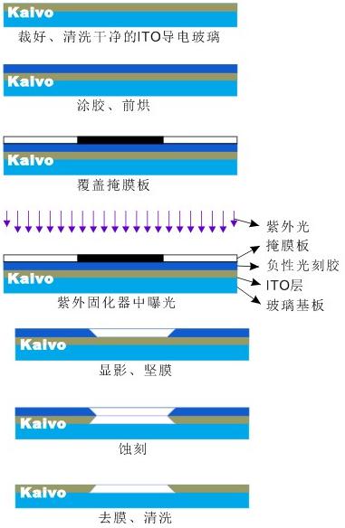 ITO金屬電極的濕法刻蝕工藝