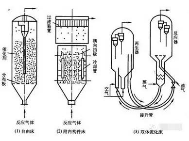 氣固相催化微反應器 氣固相催化微反應器