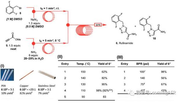 盧非酰胺的合成高通量連續(xù)流反應(yīng)器示意圖 盧非酰胺的合成高通量連續(xù)流反應(yīng)器示意圖