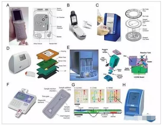 微流控與體外診斷 微流控與體外診斷