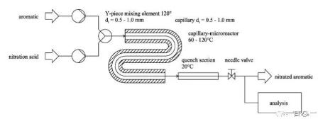 圖1 反應(yīng)裝置及反應(yīng)條件示意圖 圖1 反應(yīng)裝置及反應(yīng)條件示意圖