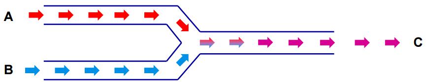 微流控芯片流動化學 微流控芯片流動化學