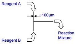 流動化學 流動化學