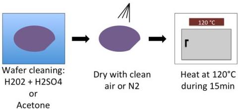 SU-8硅片模具軟烘烤