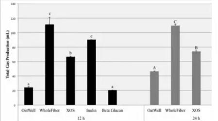 苦瓜調節肥胖大鼠腸道菌群并改善代謝 苦瓜調節肥胖大鼠腸道菌群并改善代謝