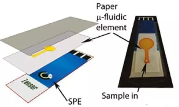 紙基檢測芯片 紙基檢測芯片