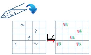 圖1 dPCR 技術原理示意圖