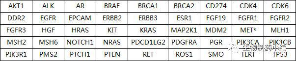 實(shí)體瘤產(chǎn)品的45個基因