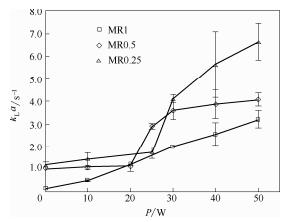 圖10超聲微反應器中氣液傳質系數隨功率的變化