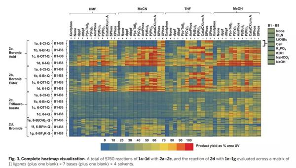 完整的可視化熱圖(圖片來源:《科學(xué)》) 完整的可視化熱圖(圖片來源:《科學(xué)》)
