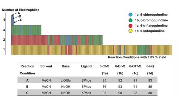 Suzuki-Miyaura偶聯(lián)反應(yīng)模型的成功條件(圖片來源:《科學(xué)》) Suzuki-Miyaura偶聯(lián)反應(yīng)模型的成功條件(圖片來源:《科學(xué)》)