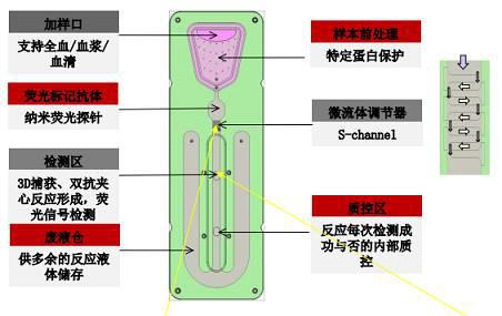 微流控芯片多種單元技術(shù) 微流控芯片多種單元技術(shù)