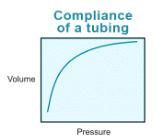 微流體導管的流暢性 微流體導管的流暢性