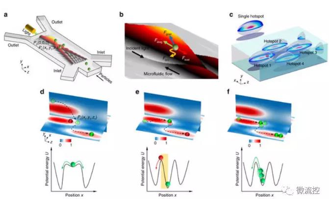 我國(guó)流體技術(shù)實(shí)現(xiàn)對(duì)生物分子和納米顆粒精確操控 我國(guó)流體技術(shù)實(shí)現(xiàn)對(duì)生物分子和納米顆粒精確操控
