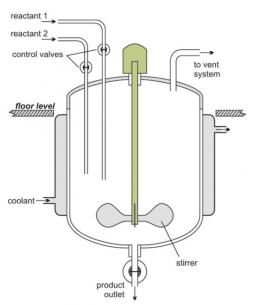 圖5：標準非連續間歇式反應器的圖示，其中試劑加入到反應器中，在葉輪攪拌下反應，然后在過程結束時提取產物。來自Lichtarowicz的圖片  “化學反應堆”在線