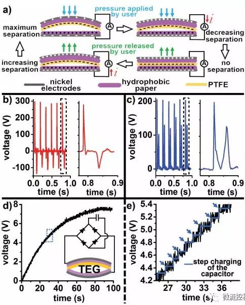自我供電式微流控紙基電化學(xué)即時(shí)診斷芯片