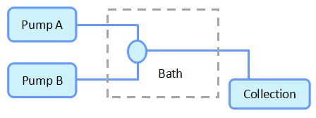 流動反應器基本原理圖