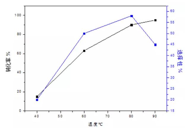 圖2 t1溫度的影響因素 圖2 t1溫度的影響因素