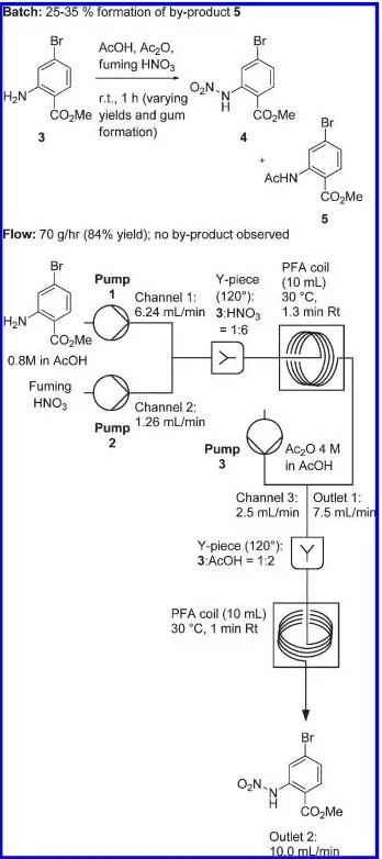 圖2. 2-氨基-4-溴苯甲酸甲酯的硝化反應在釜式及微反應器中的比較