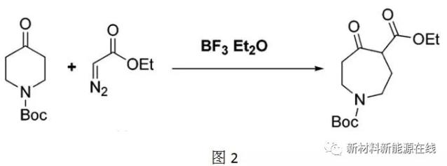 重氮環化反應 重氮環化反應