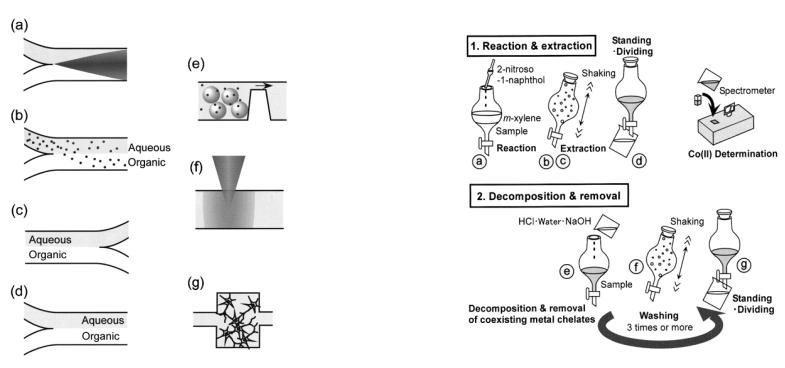 微芯片的應(yīng)用