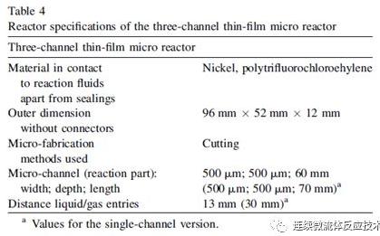 微結構部件的尺寸和關于兩個反應器