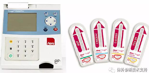 Alere的Triage POCT 系統和檢測盒