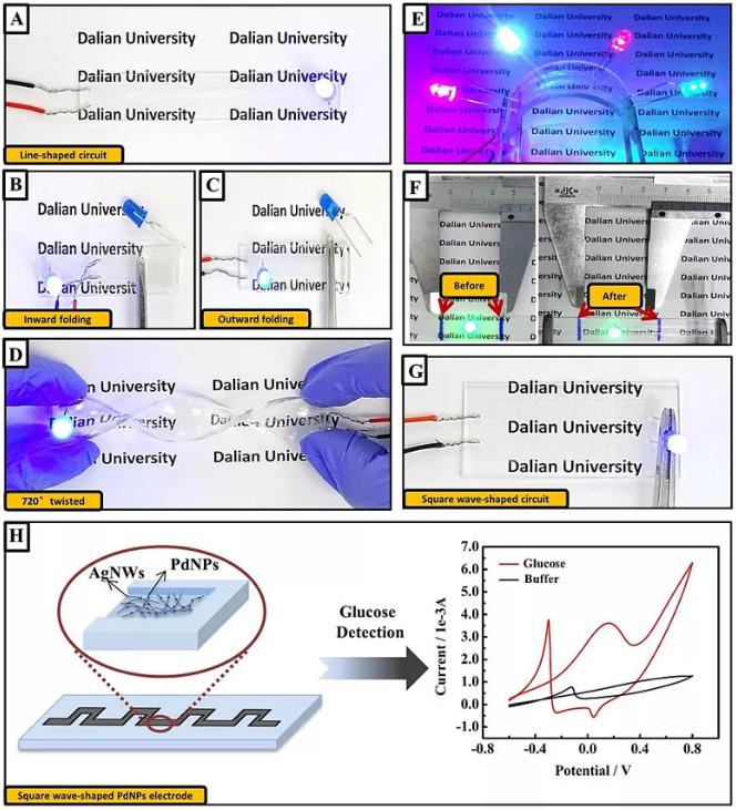 圖4. 透明柔性電路的性質及其作為葡萄糖傳感器的應用