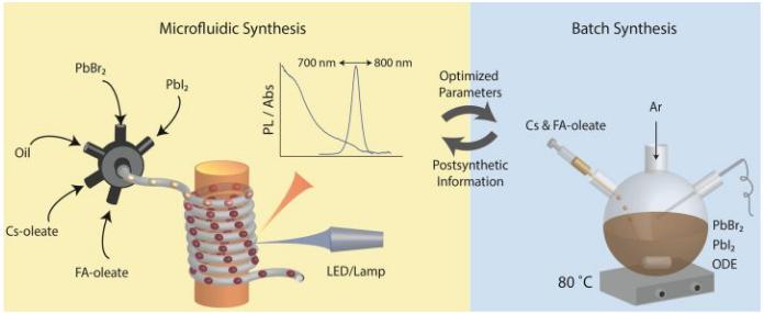 微流控間斷流反應器原理示意圖 微流控間斷流反應器原理示意圖