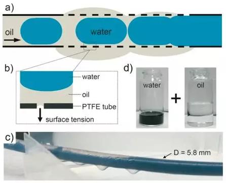 圖2 水油分離裝置圖 圖2 水油分離裝置圖