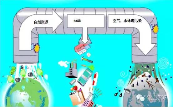 大化工“生產(chǎn)模式下的微化工生產(chǎn)! 大化工“生產(chǎn)模式下的微化工生產(chǎn)!